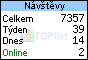TOPlist
