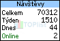 TOPlist