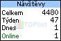 TOPlist