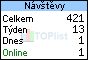TOPlist
