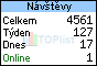 TOPlist