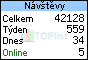TOPlist