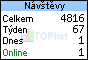 TOPlist