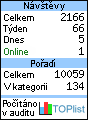 Toplist přehled