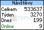 TOPlist
