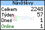 TOPlist