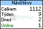TOPlist