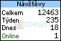 TOPlist