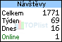 TOPlist