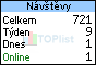 TOPlist