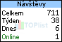 TOPlist