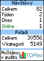 TOPlist