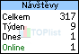 TOPlist
