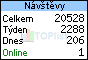 TOPlist