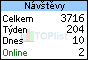 TOPlist