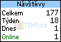 TOPlist