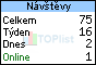 TOPlist