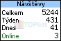 TOPlist