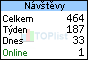 TOPlist
