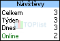 TOPlist