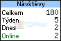 TOPlist