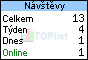 TOPlist