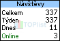 TOPlist
