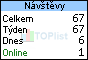 TOPlist