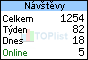 TOPlist