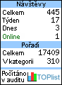 TOPlist