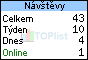 TOPlist