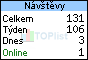 TOPlist