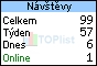 TOPlist