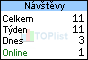 TOPlist