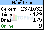 Poszav.net na TOPlistu