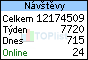 TOPlist