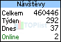 TOPlist