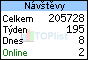 Počítadlo návštěv TOPlist