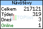 Statistika přístupů