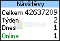 TOPlist