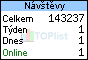 TOPlist