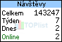 TOPlist
