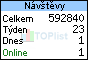 TOPlist