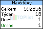 TOPlist