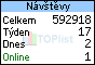 TOPlist
