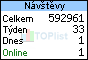 TOPlist