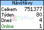 TOPlist