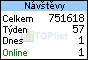TOPlist