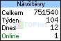 TOPlist