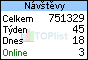 TOPlist